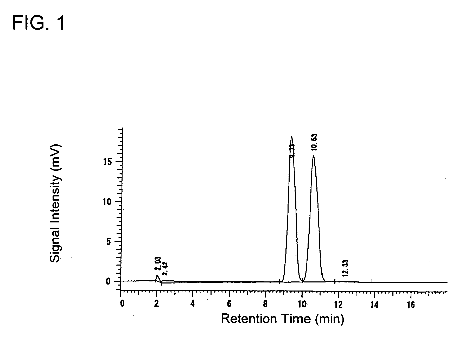 3-Hydroxy-3-(2-thienyl) propionamides and production method thereof, and production method of 3-amino-1-(2-thienyl)-1-propanols using the same