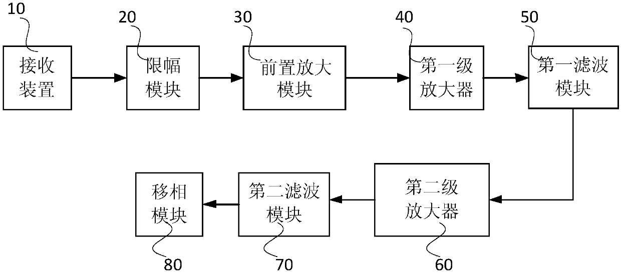 Electromagnetic interference eliminating device