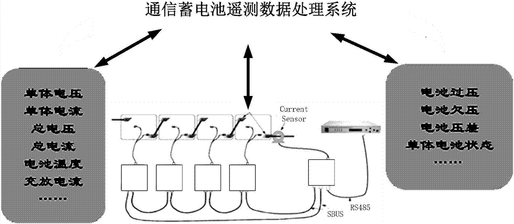 Method, device and system for processing telemetry data of communication battery