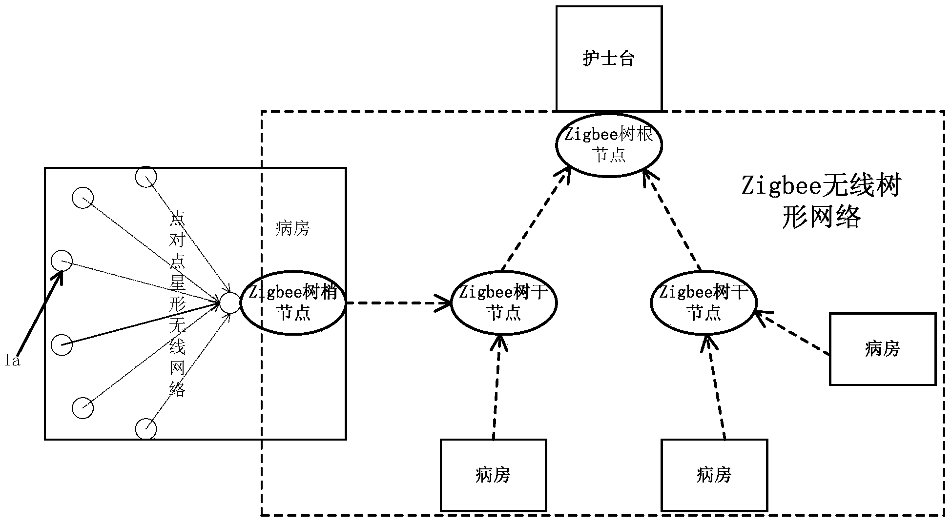 Real-time wireless blood pressure monitoring system, blood pressure measuring device and blood pressure analysis method