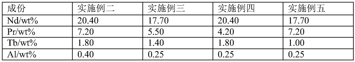 Microwave sintered NdFeB magnet and preparation method thereof