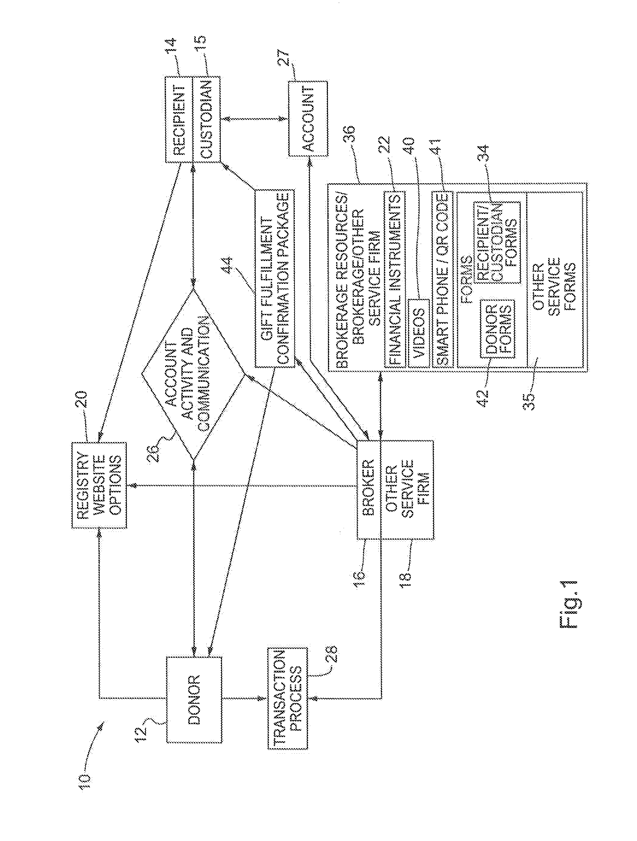 Financial transaction gift registry system and methods