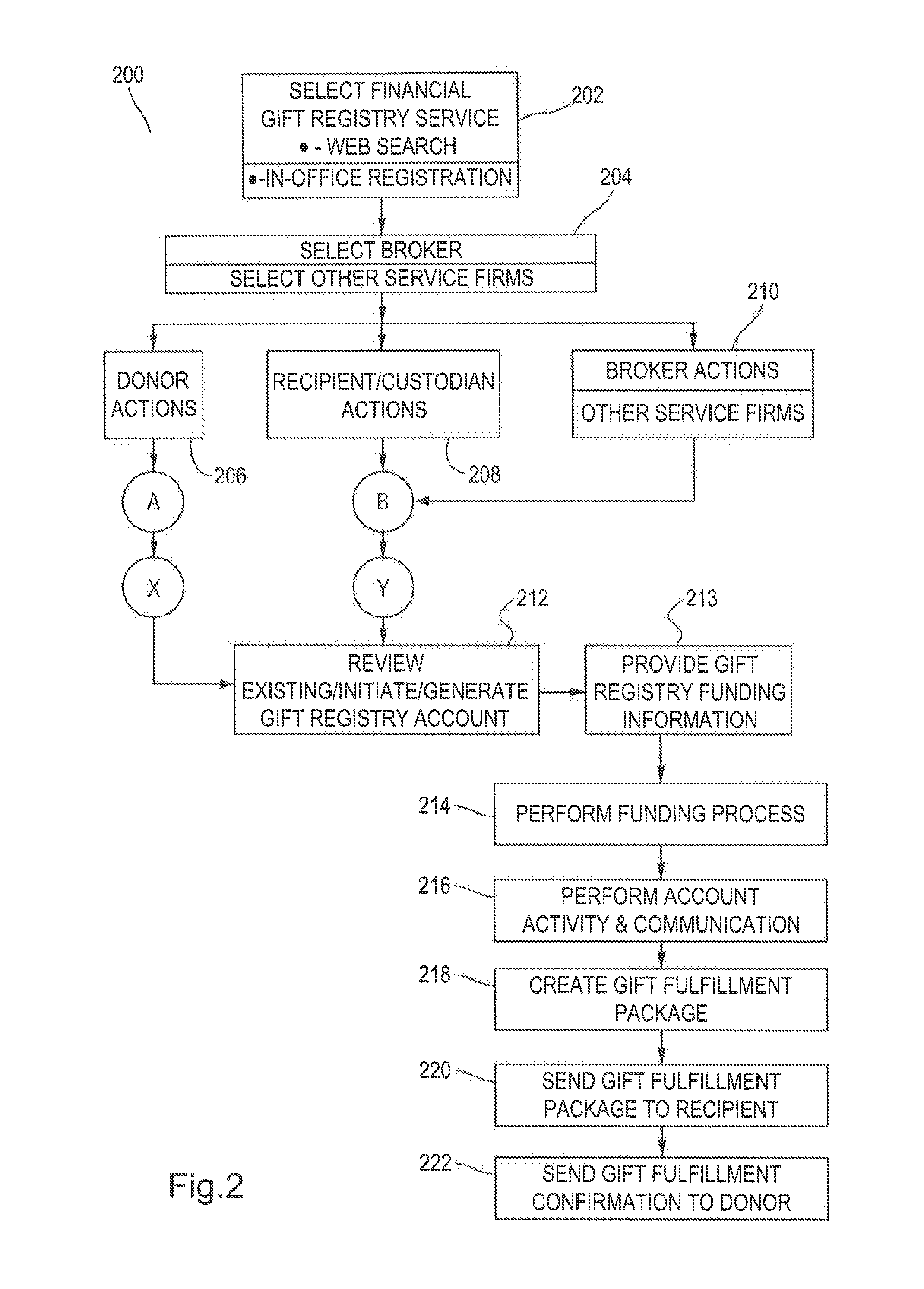 Financial transaction gift registry system and methods