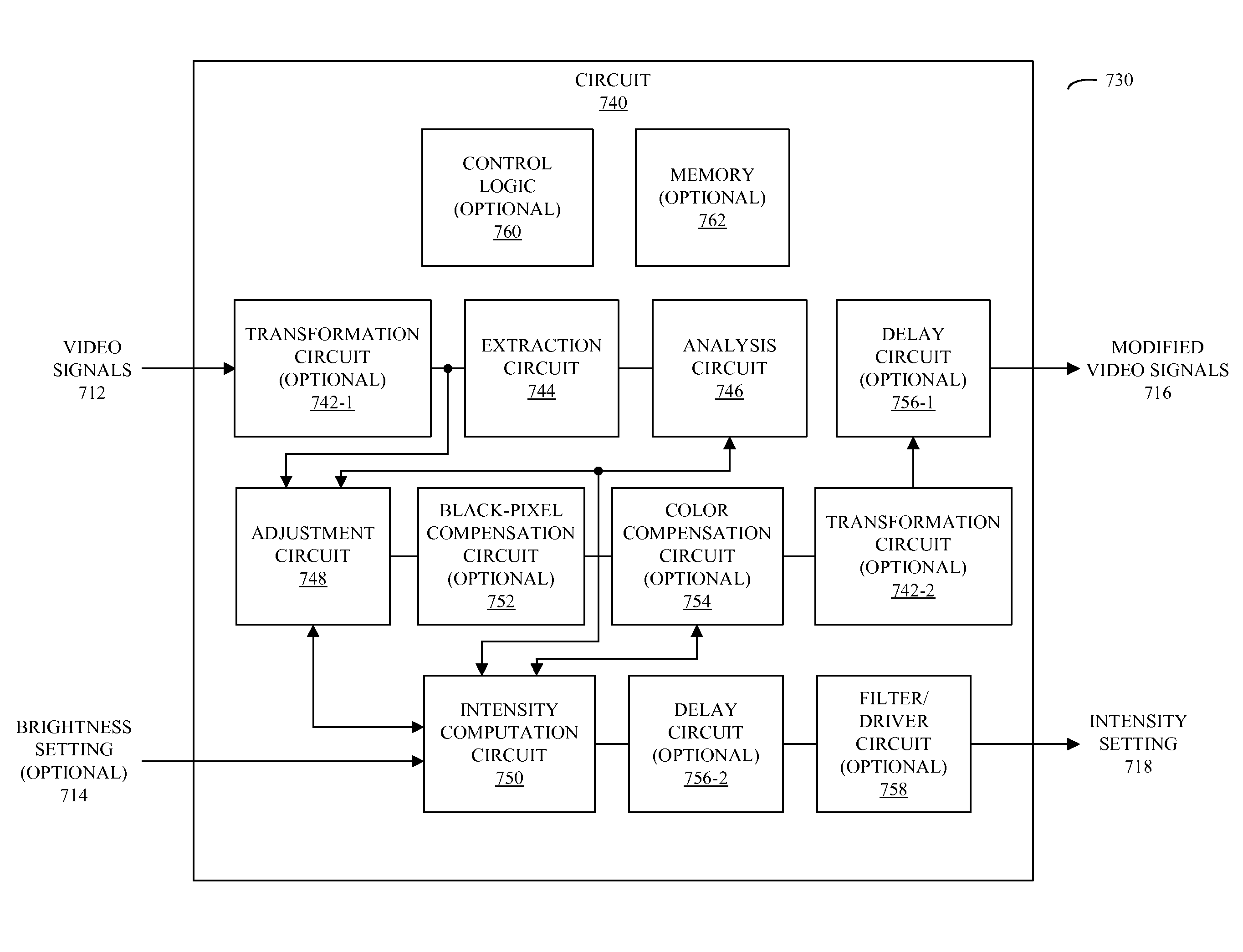 Error metric associated with backlight adaptation