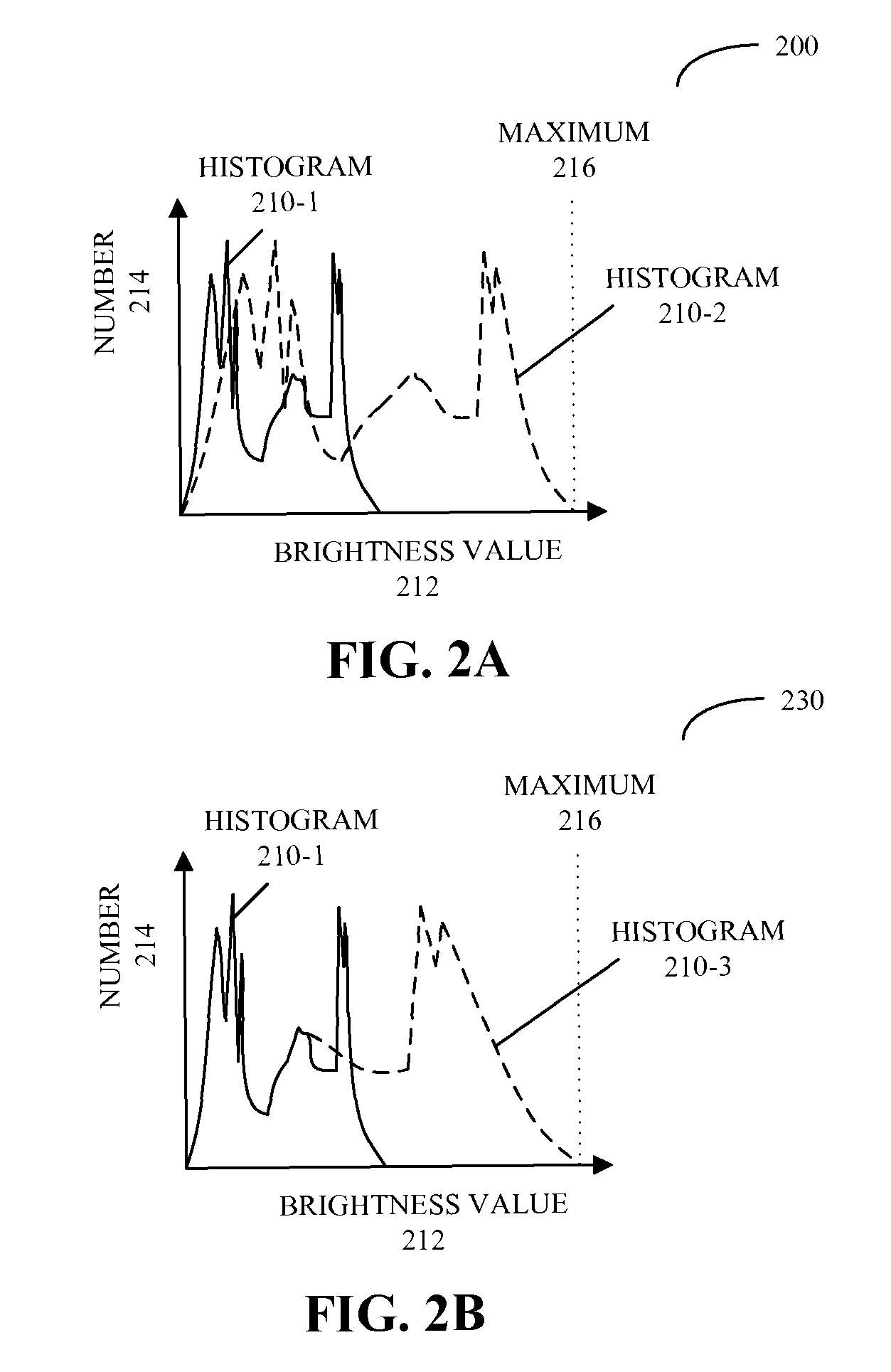 Error metric associated with backlight adaptation