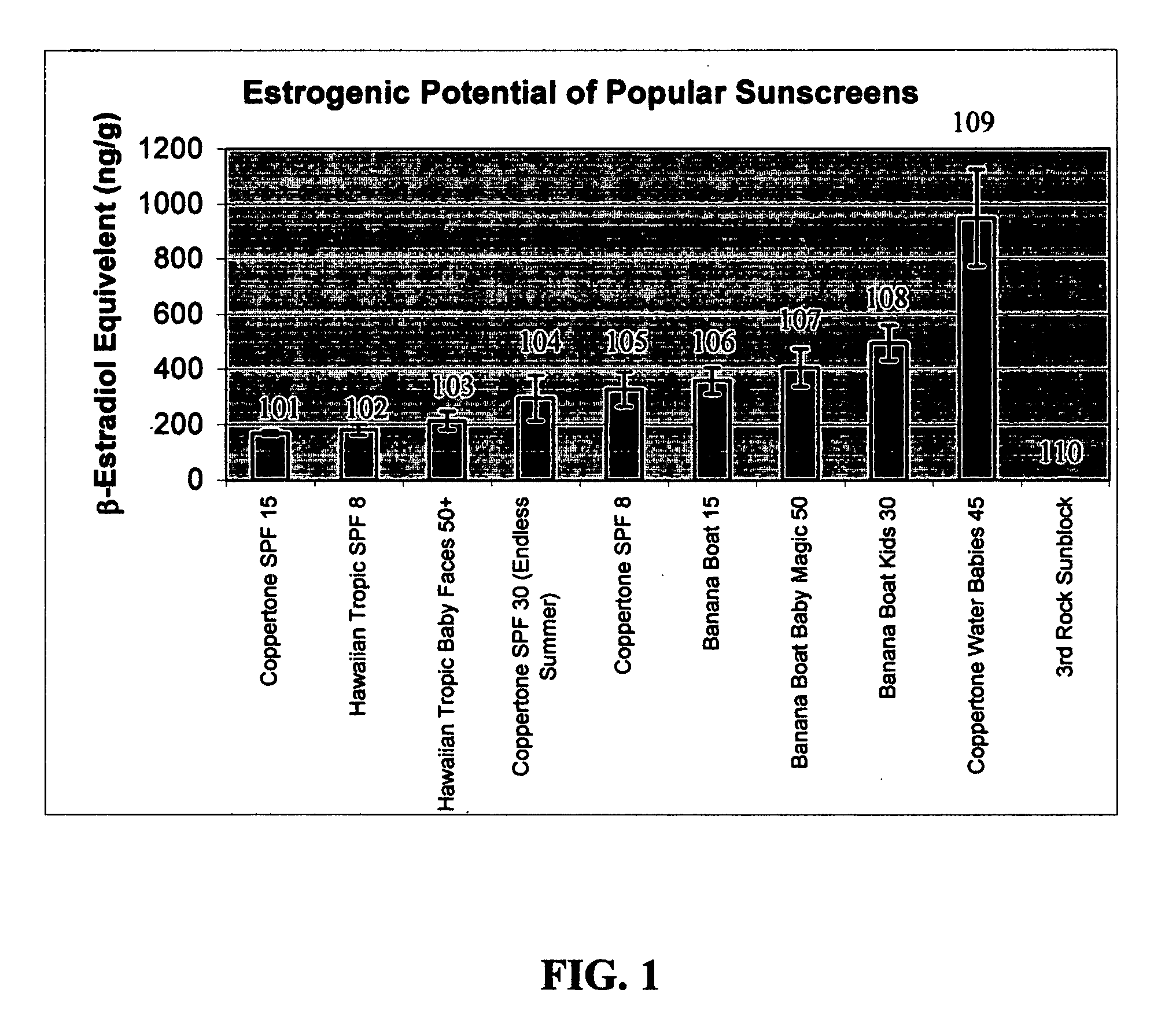 Nontoxic, non-endocrine disrupting, cytoprotective, UV-radiation resistant sunblock compositions