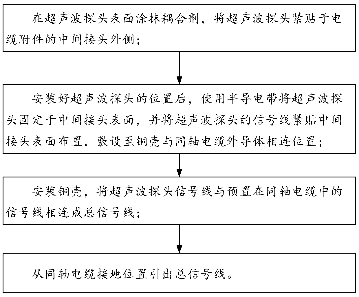 Cable intermediate joint insulator aging diagnosis method, system and device