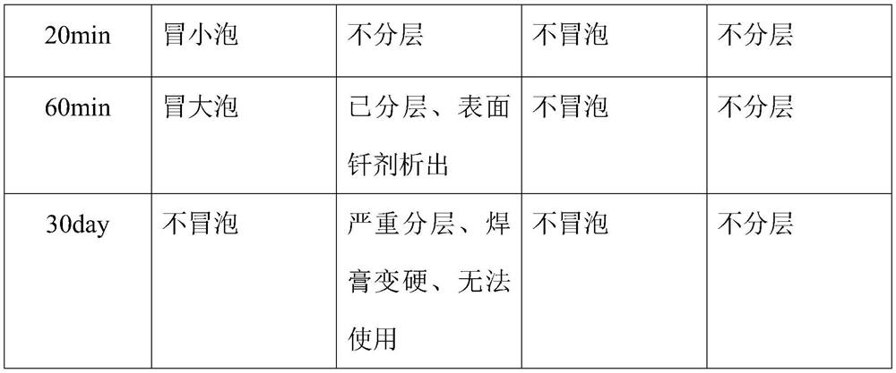 A kind of paste body for water-based aluminum-based solder paste and water-based aluminum-based solder paste