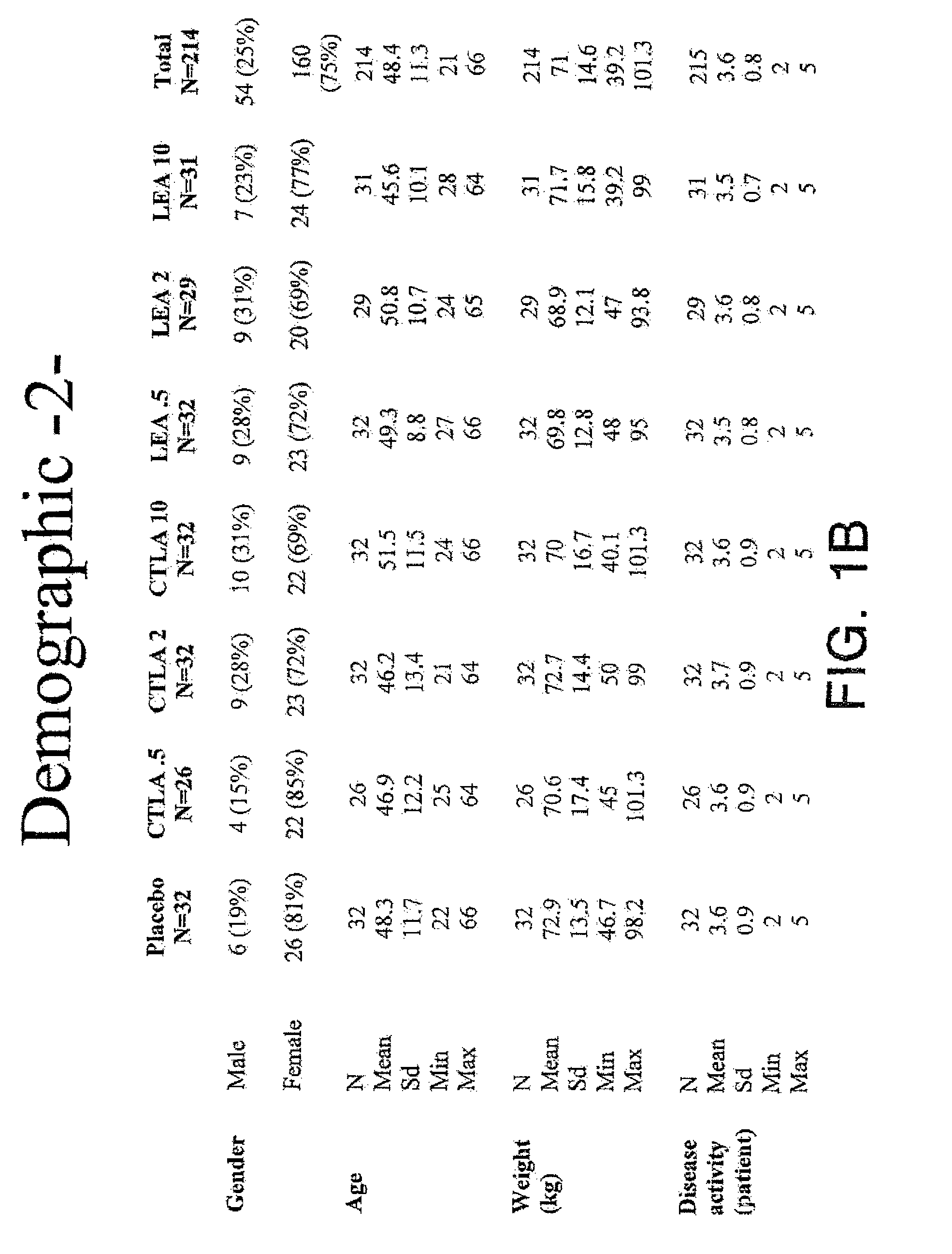 Method for treating a rheumatic disease using a soluble TLA4 molecule