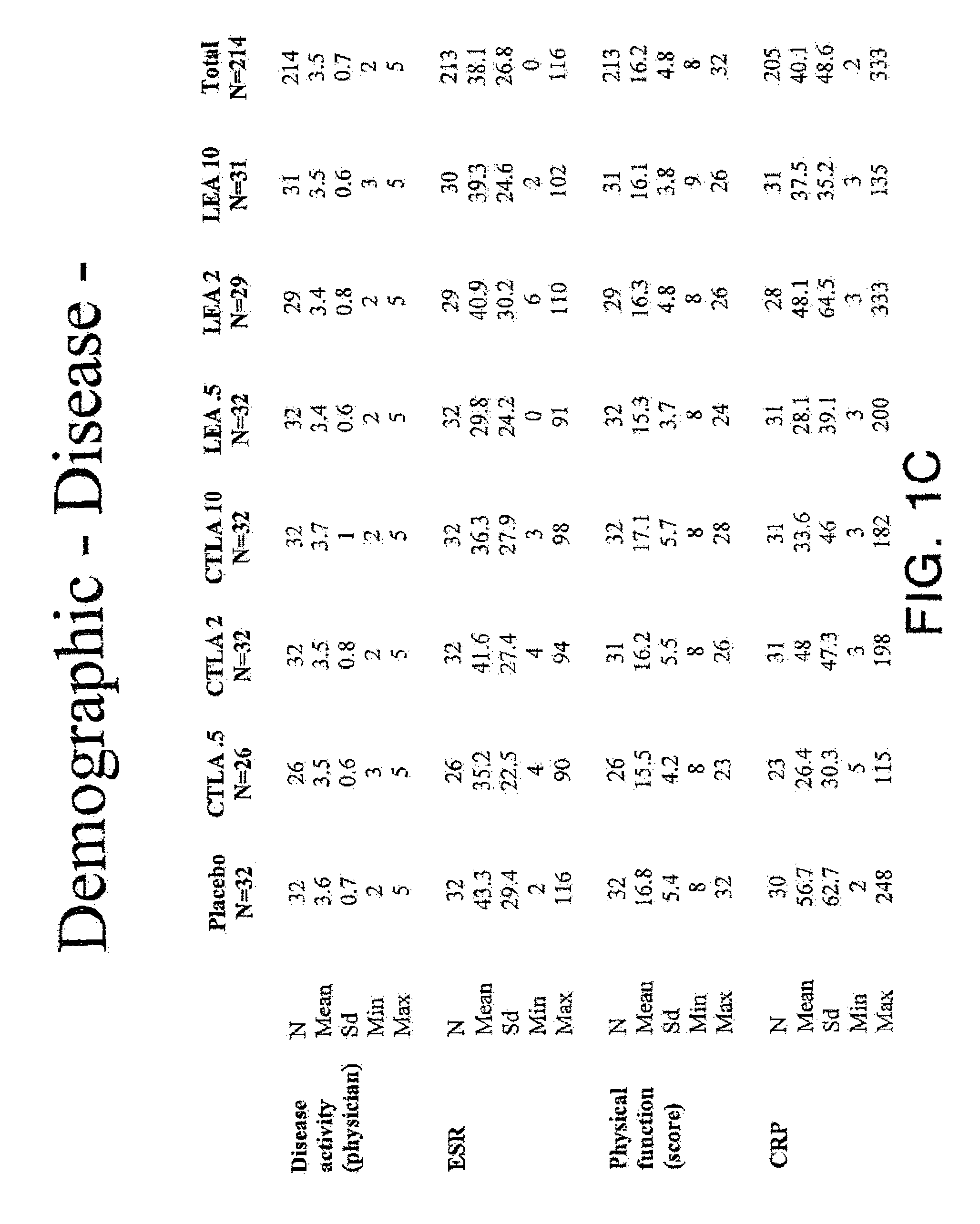 Method for treating a rheumatic disease using a soluble TLA4 molecule