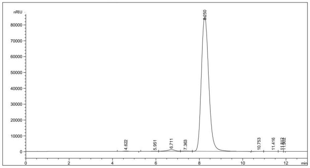 Preparation method of rhamnose