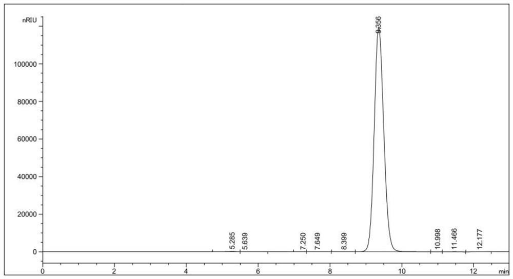 Preparation method of rhamnose