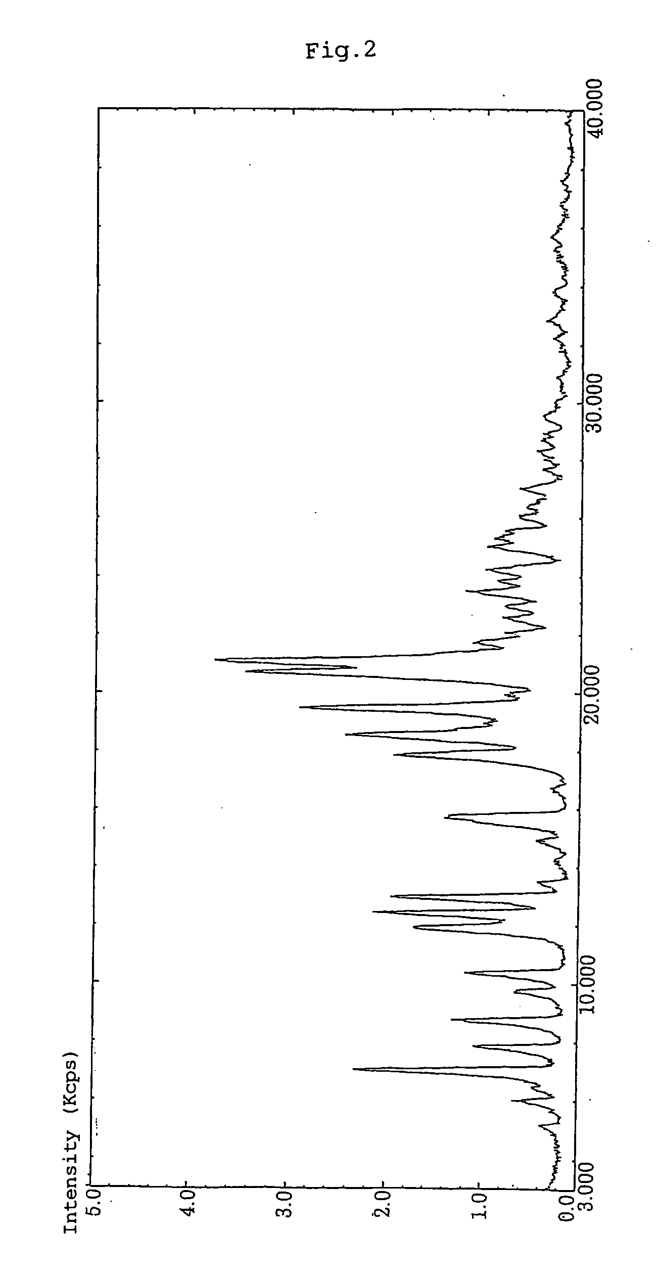 Crystal for oral solid drug and oral solid drug for dysuria treatment containing the same