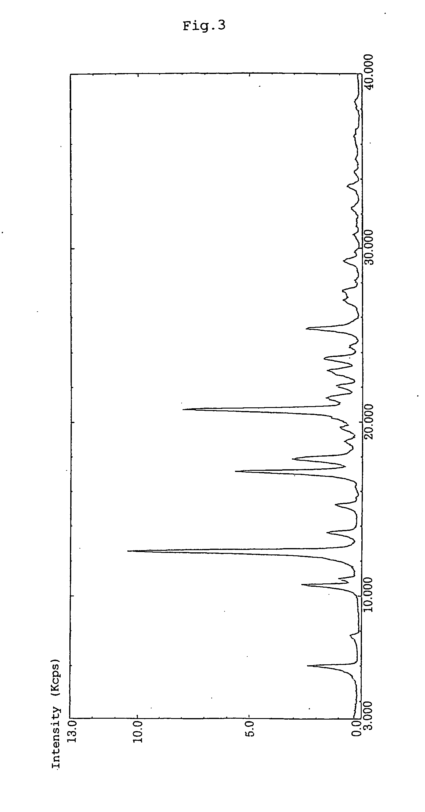 Crystal for oral solid drug and oral solid drug for dysuria treatment containing the same