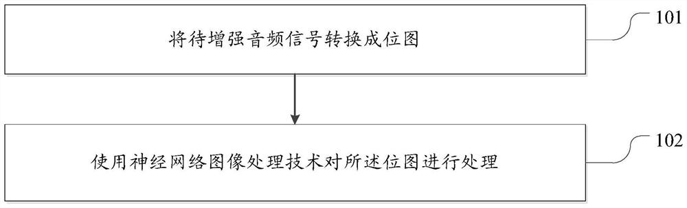 Speech enhancement method, electronic equipment and storage medium