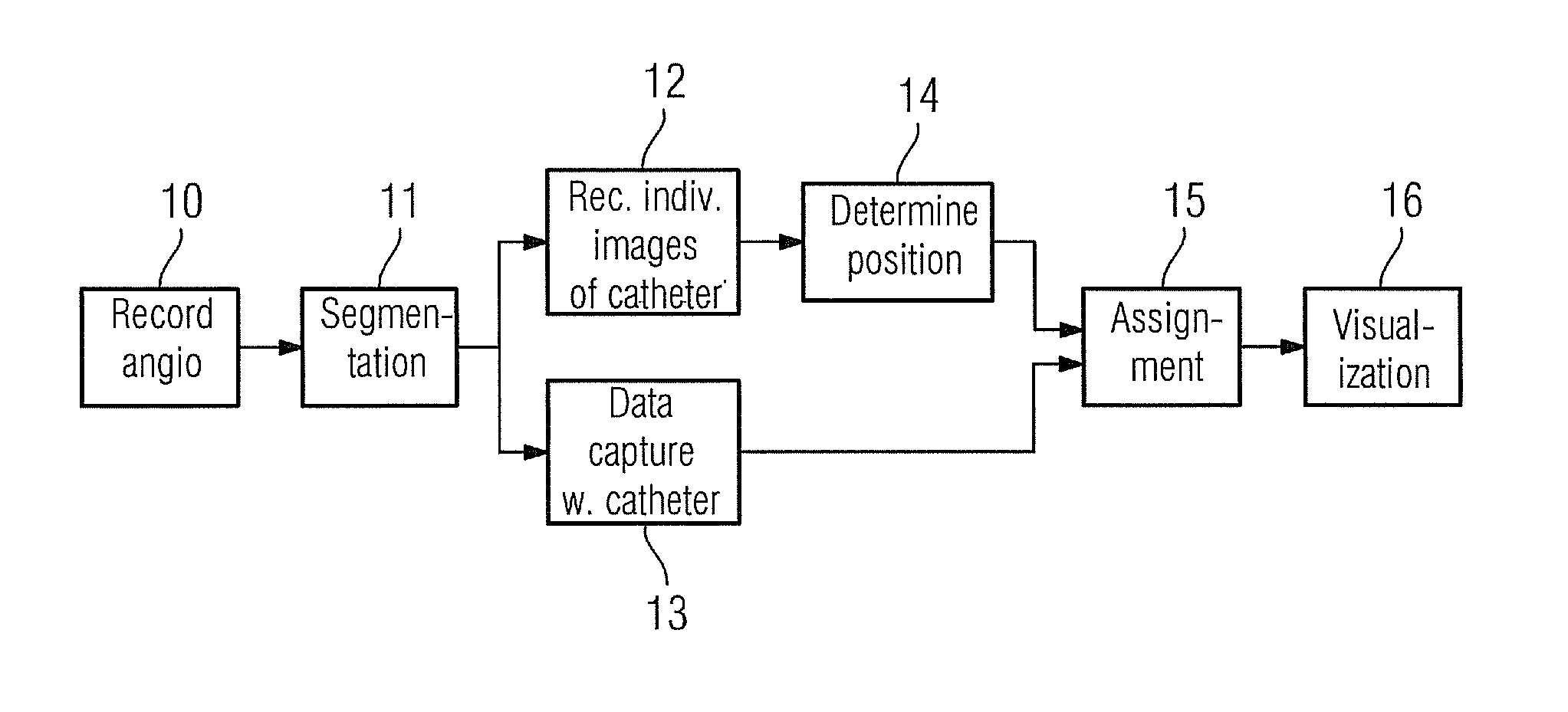 Visualization method and imaging system