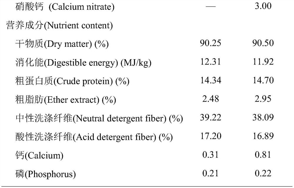 Application of calcium nitrate in relieving acidosis of Hu sheep