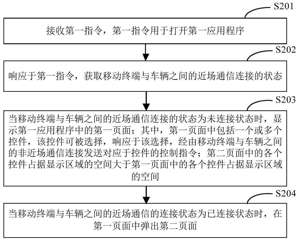 Vehicle control method and device, mobile terminal and storage medium