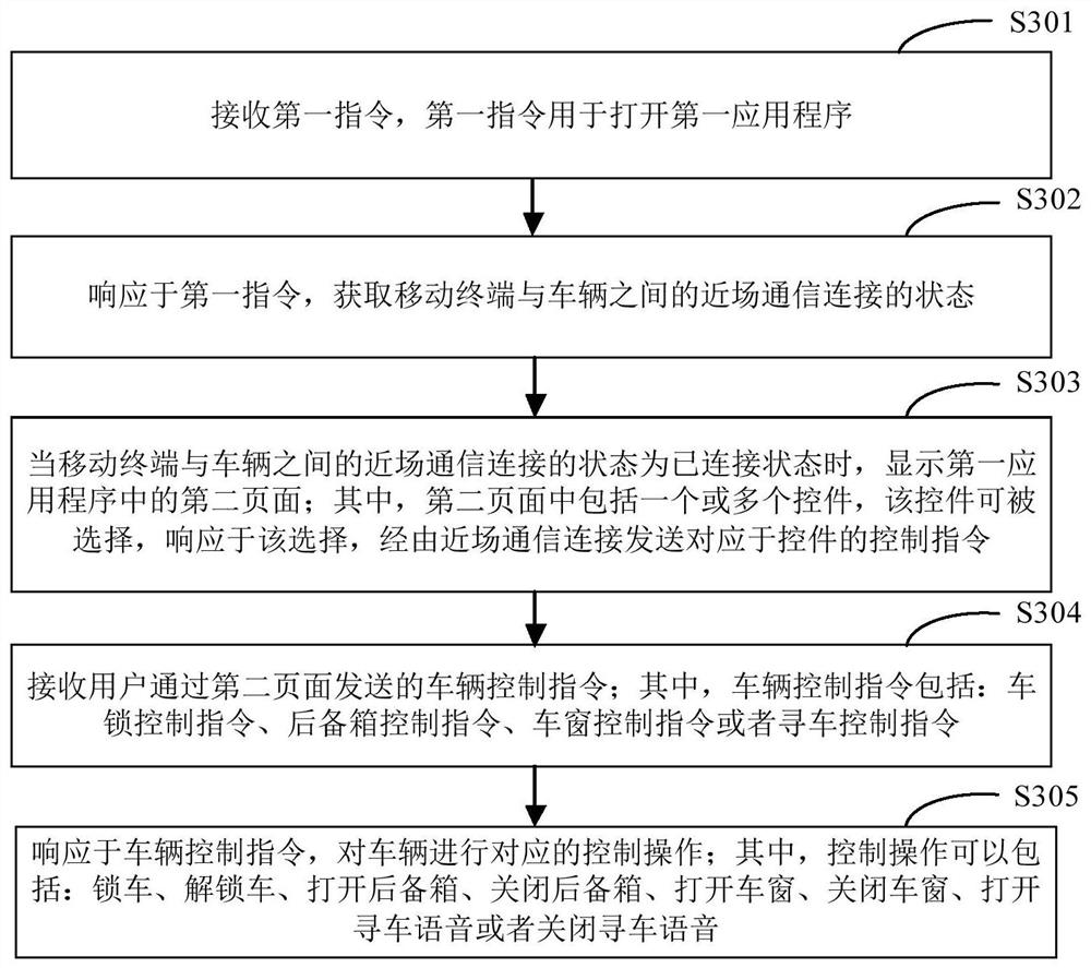 Vehicle control method and device, mobile terminal and storage medium