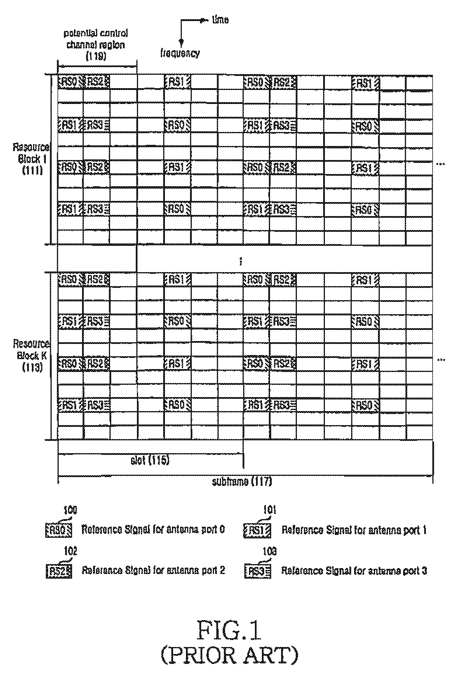 Method and apparatus for allocating resources of a control channel in a mobile communication system using orthogonal frequency division multiplexing