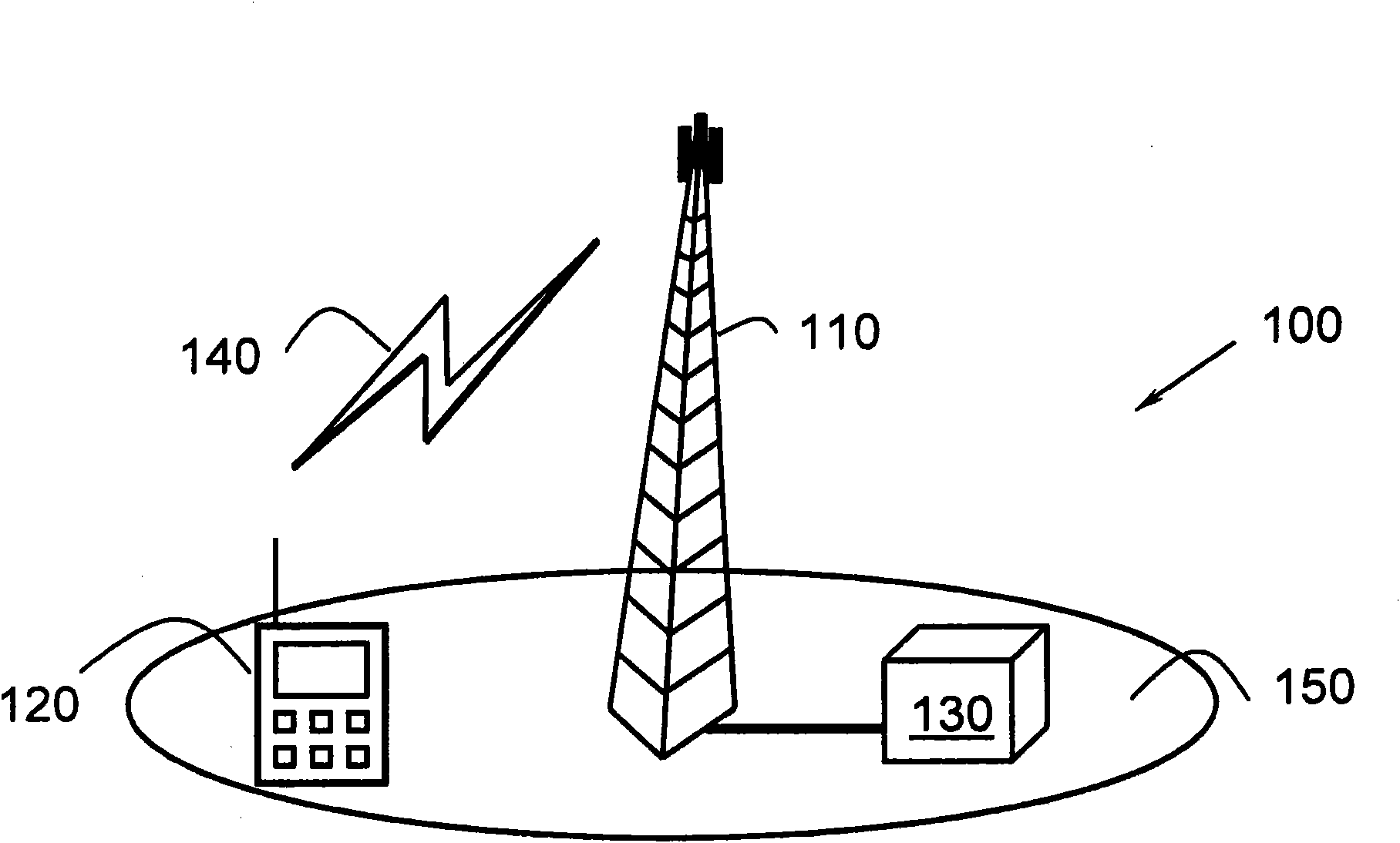 Method and arrangement for prioritising channel allocation