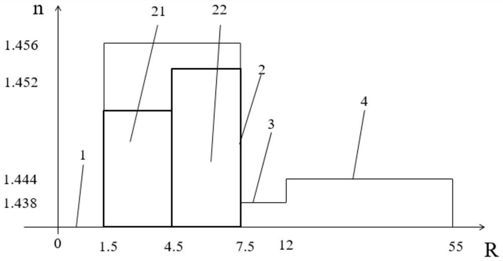 Air hole few-mode gain equalization optical fiber based on layered doping