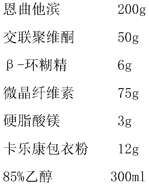 A kind of emtricitabine tablet and preparation method