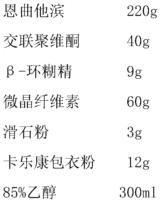 A kind of emtricitabine tablet and preparation method