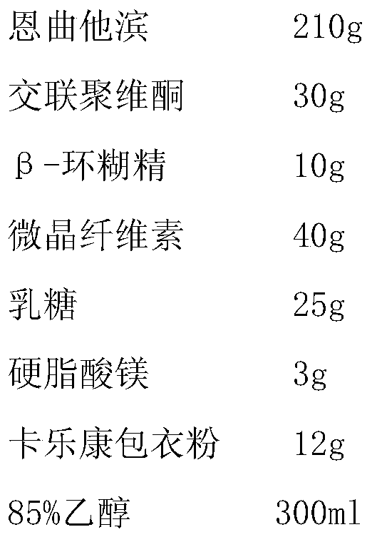 A kind of emtricitabine tablet and preparation method