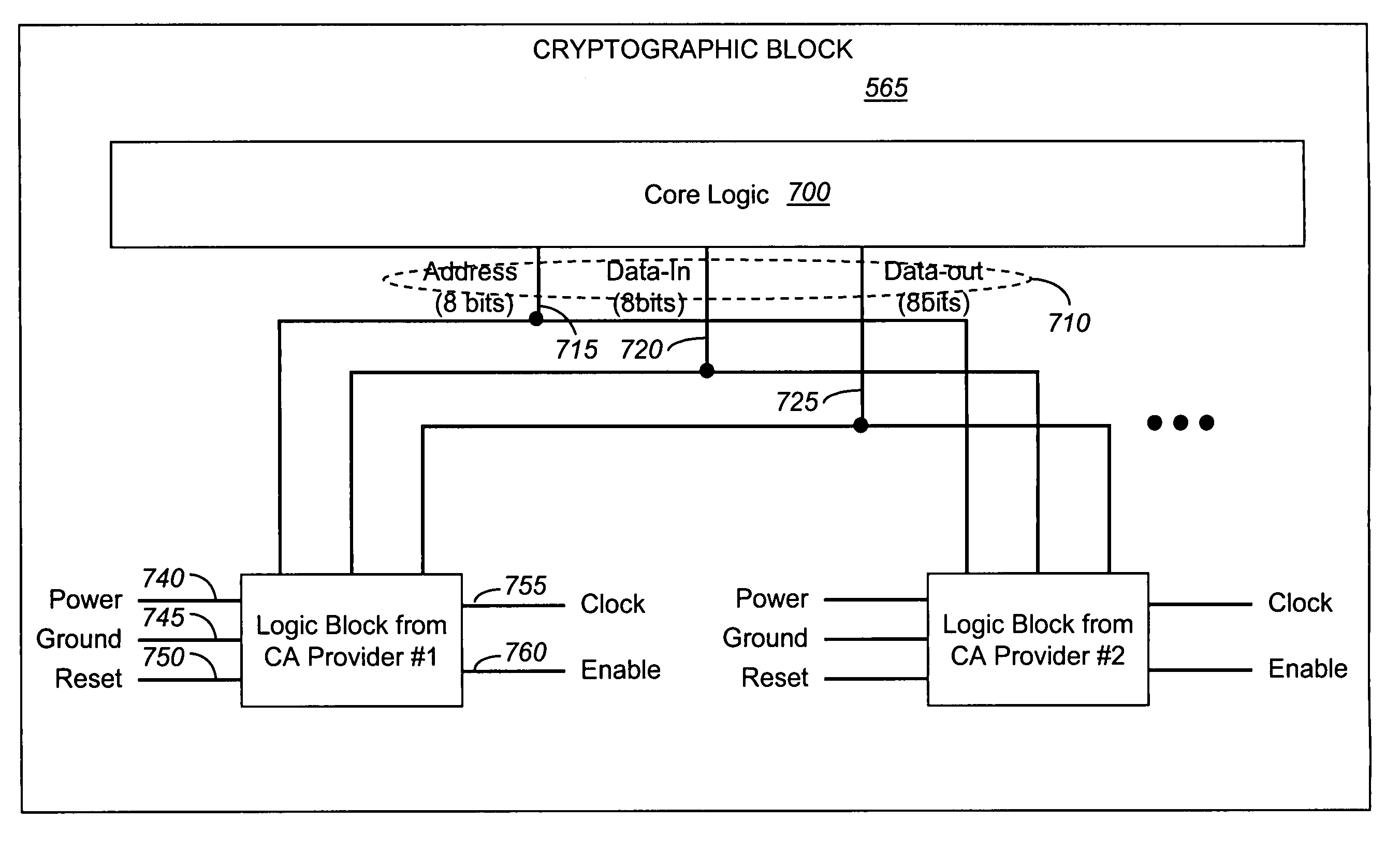 Configurable cableCARD