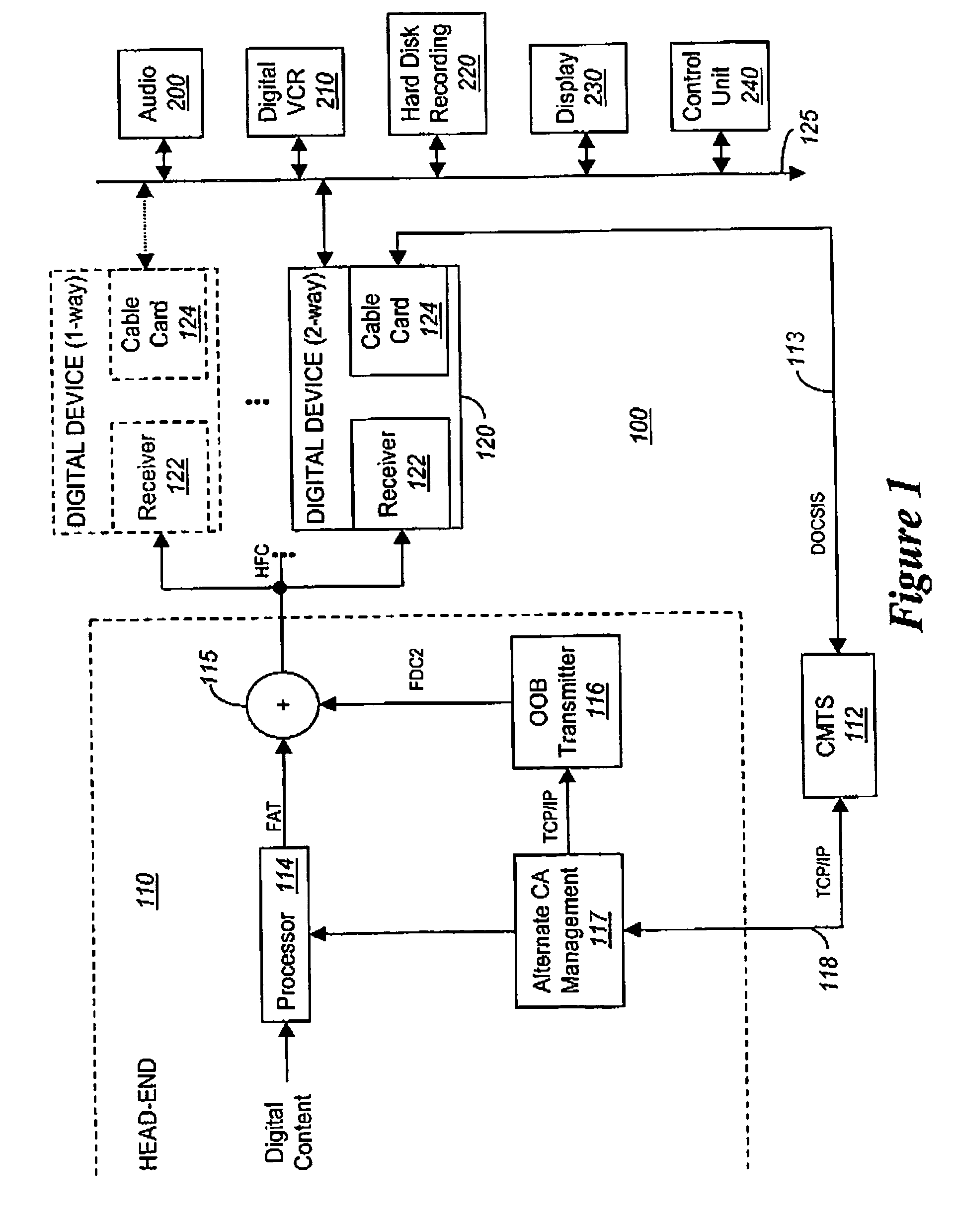 Configurable cableCARD