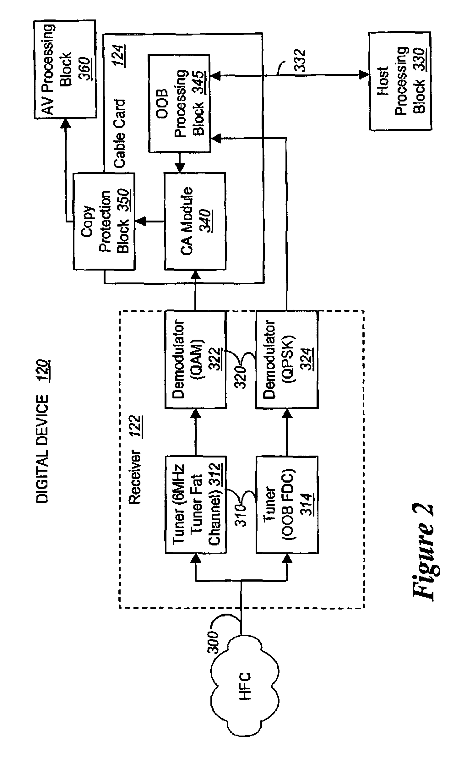 Configurable cableCARD