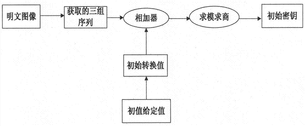 A Composite Chaotic Image Encryption Method Using Plaintext to Construct Initial Key