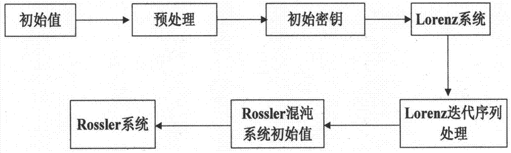 A Composite Chaotic Image Encryption Method Using Plaintext to Construct Initial Key