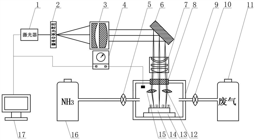 A normal temperature nitriding process and processing device based on laser thermal-mechanical effect