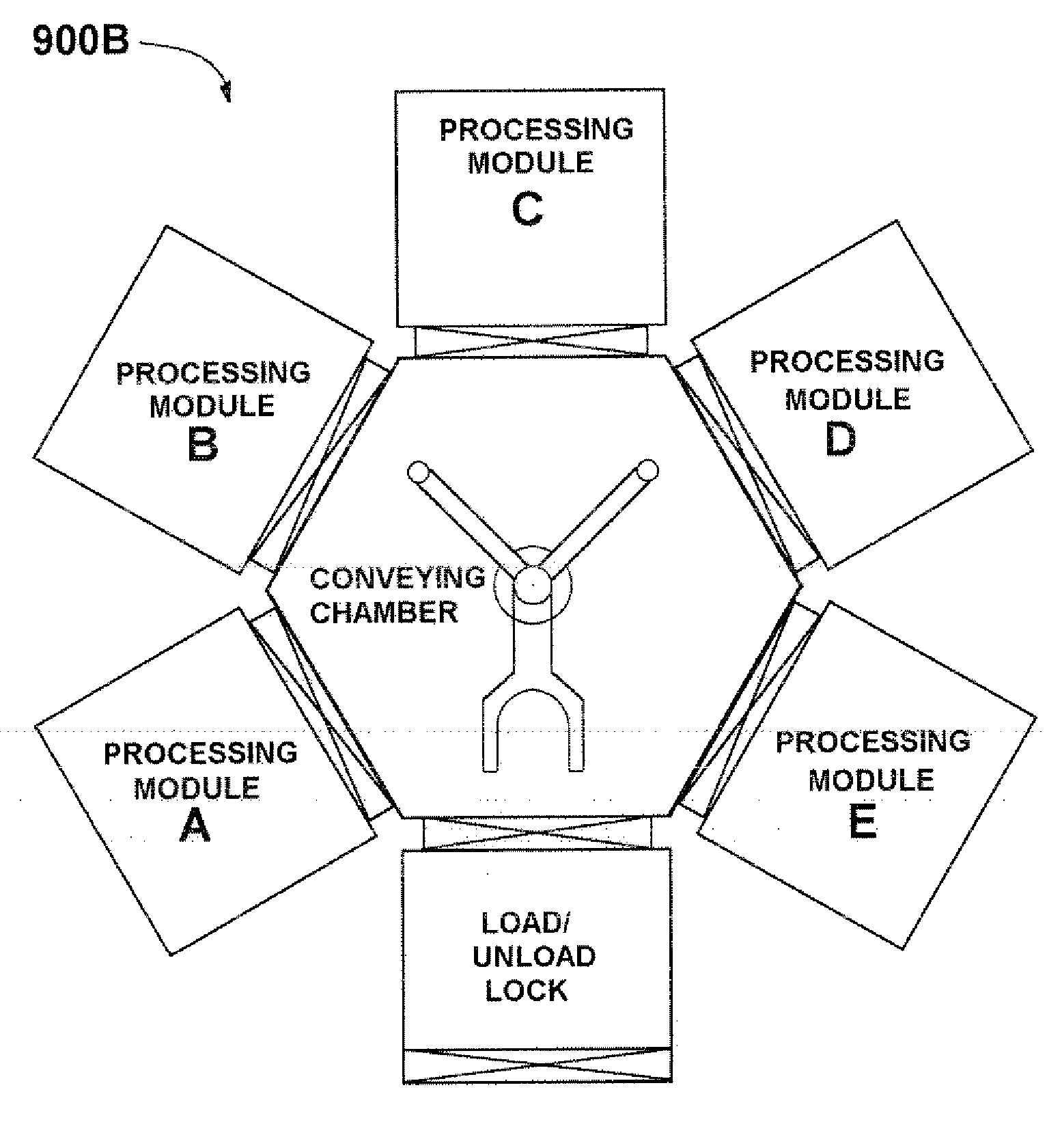 GCIB Cluster Tool Apparatus and Method of Operation