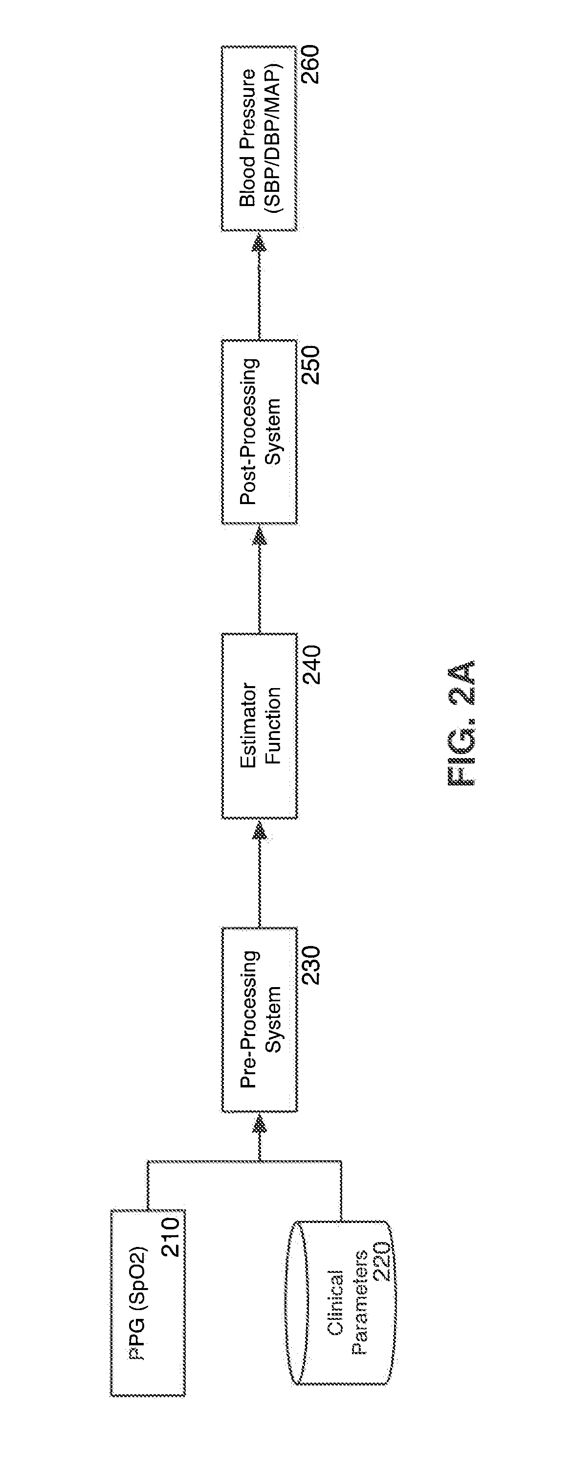 Methods and Systems for Non-Invasive Measurement of Blood Pressure