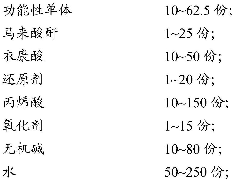 A kind of viscosity reducing agent and its preparation method and paper coating