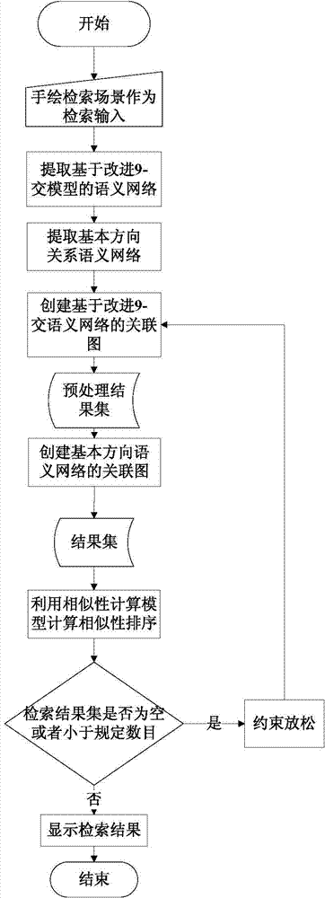 Space scenario data search method based on spatial relationship