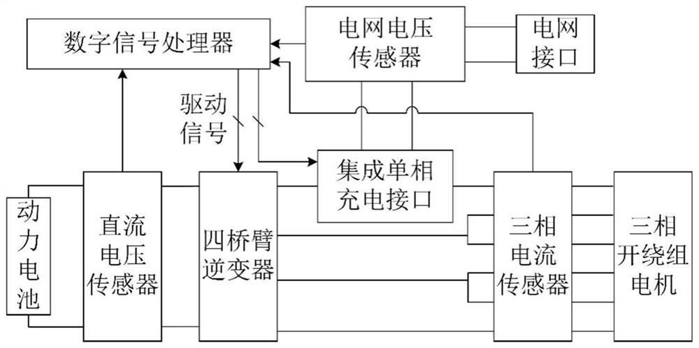 Single-phase grid-connected zero-torque integrated charging structure of three-phase series winding and charging method