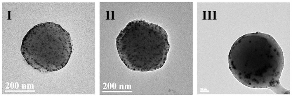 A fluorescent polymer microsphere loaded with quantum dots and its preparation method