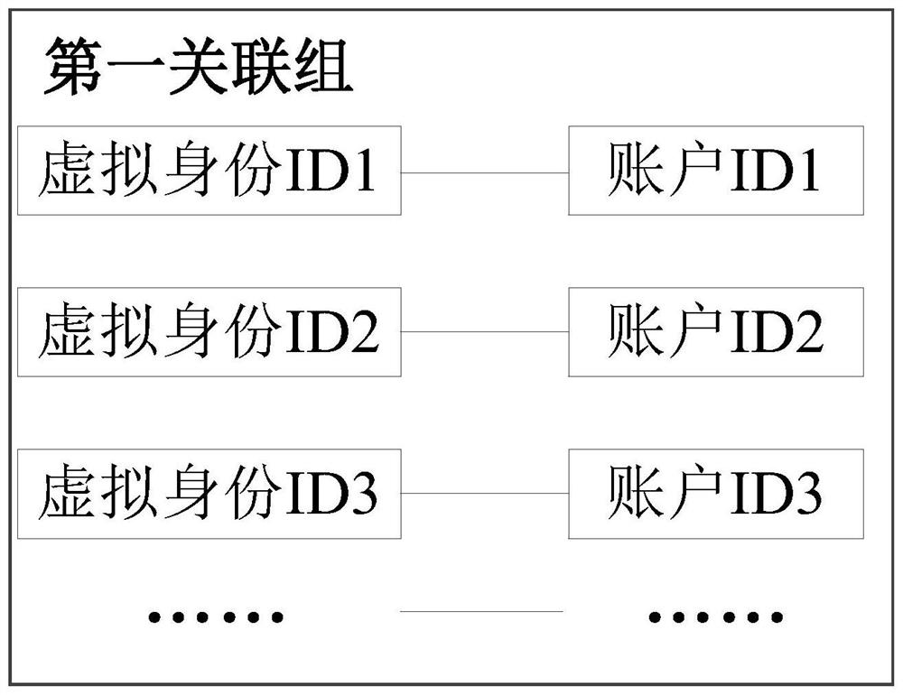 An account security assessment method, system, device and medium