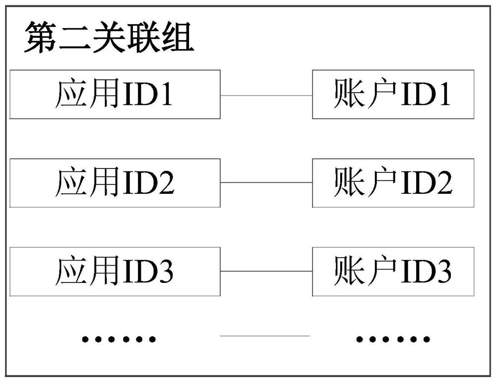 An account security assessment method, system, device and medium