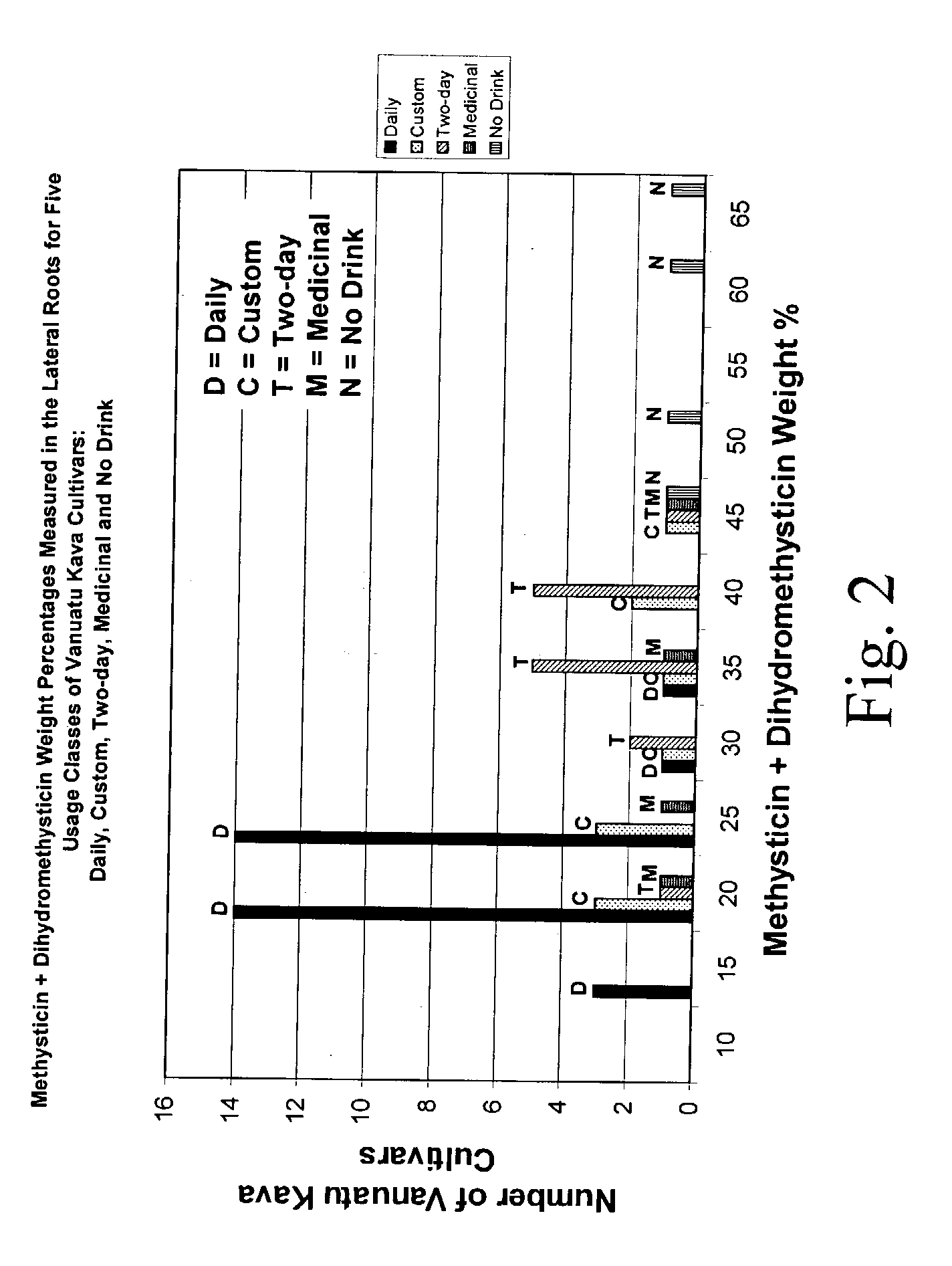 Kavalactone product