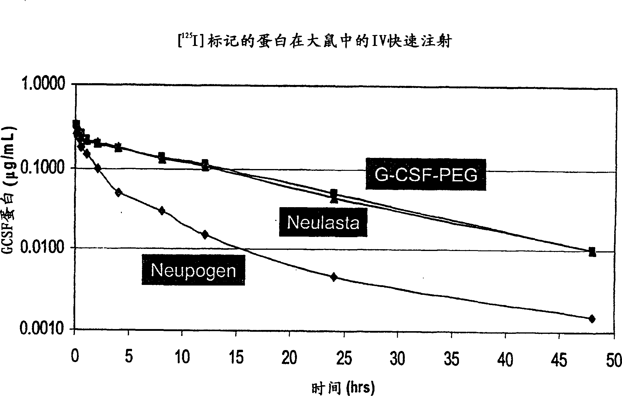 Glycopegylated granulocyte colony stimulating factor