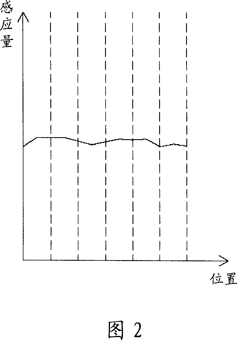 Induced quantity compensating method of touch controlling board inductor