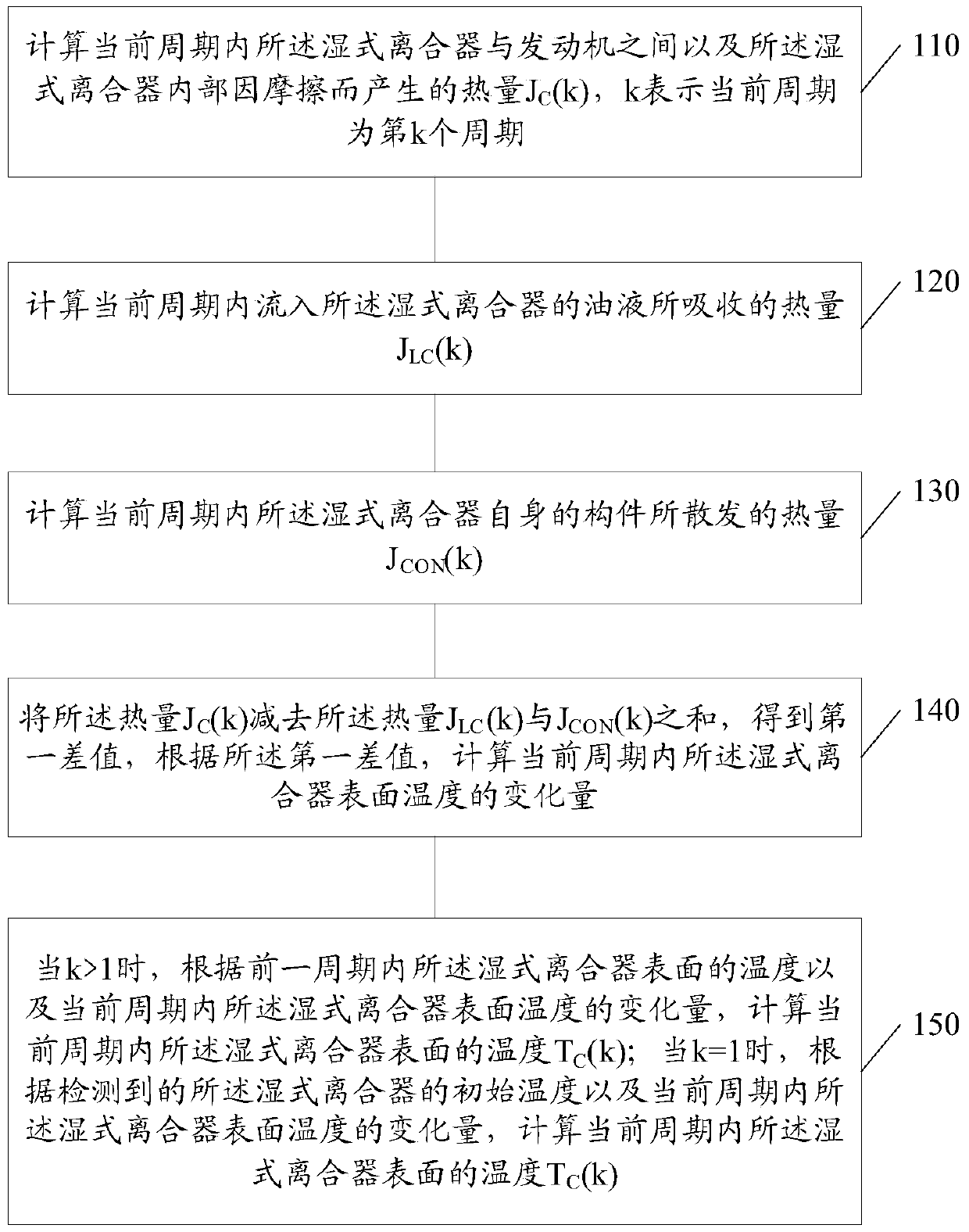 Method and device for determining surface temperature of wet clutch