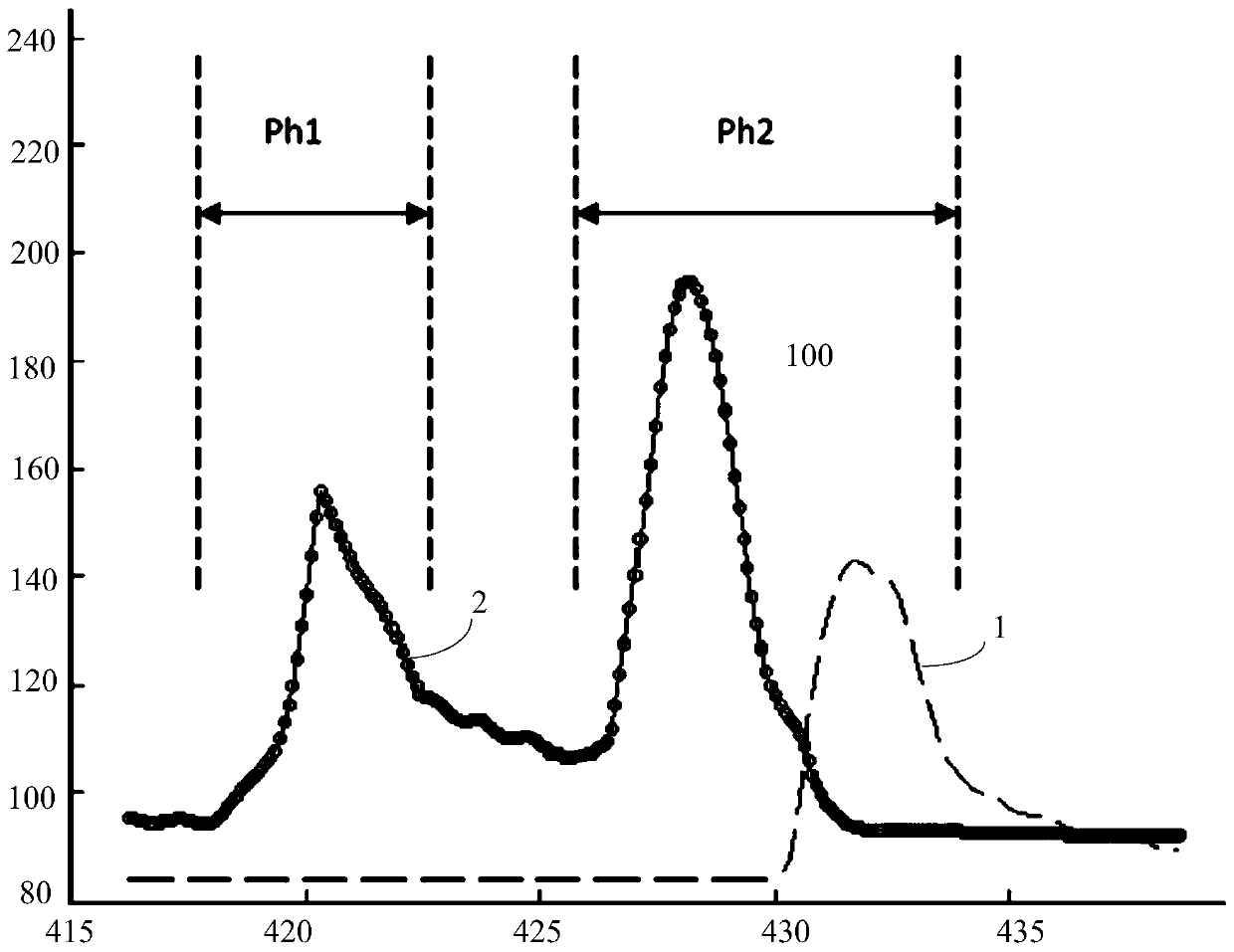 Method and device for determining surface temperature of wet clutch