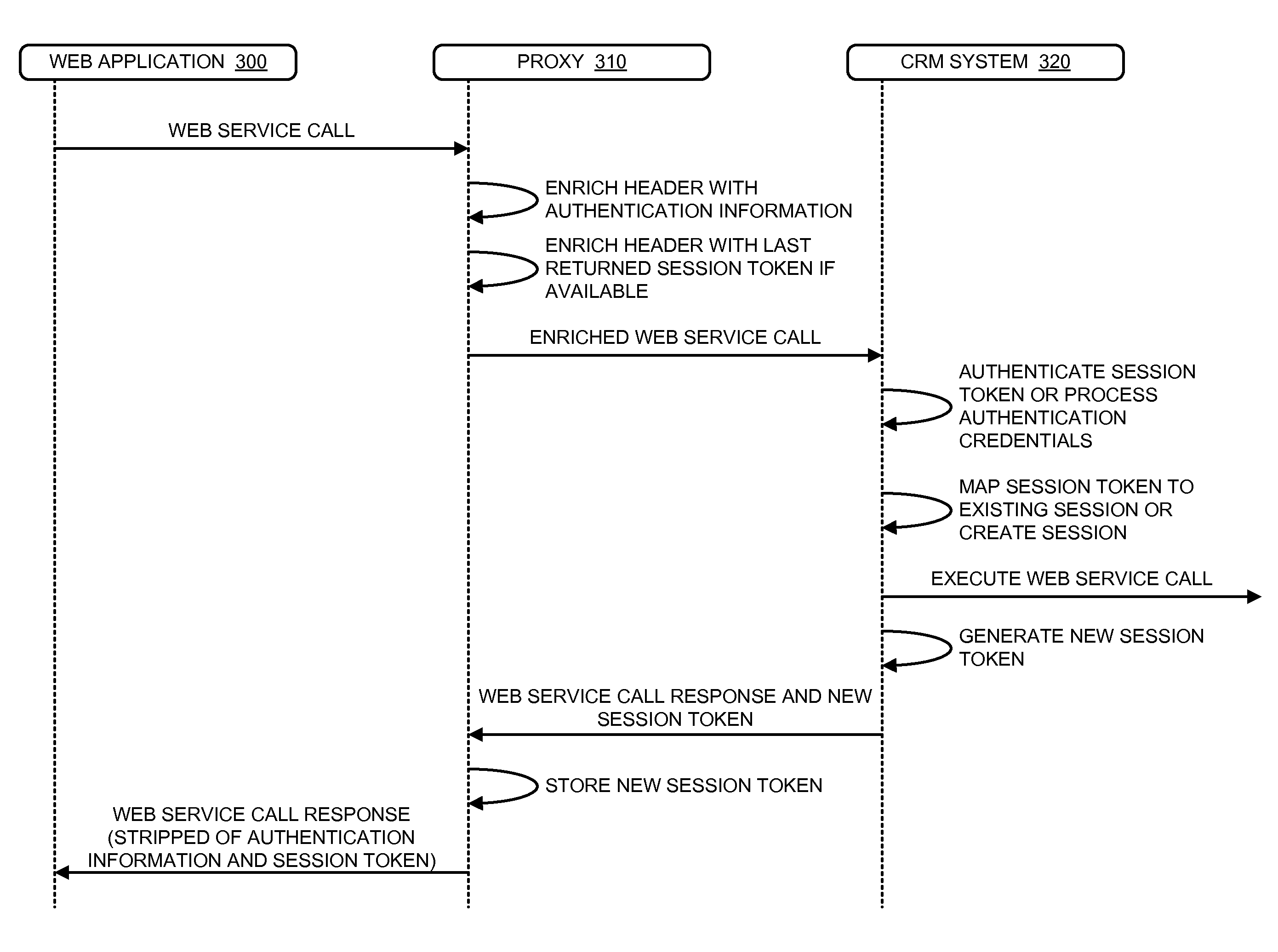 Session management between a web application and a CRM system