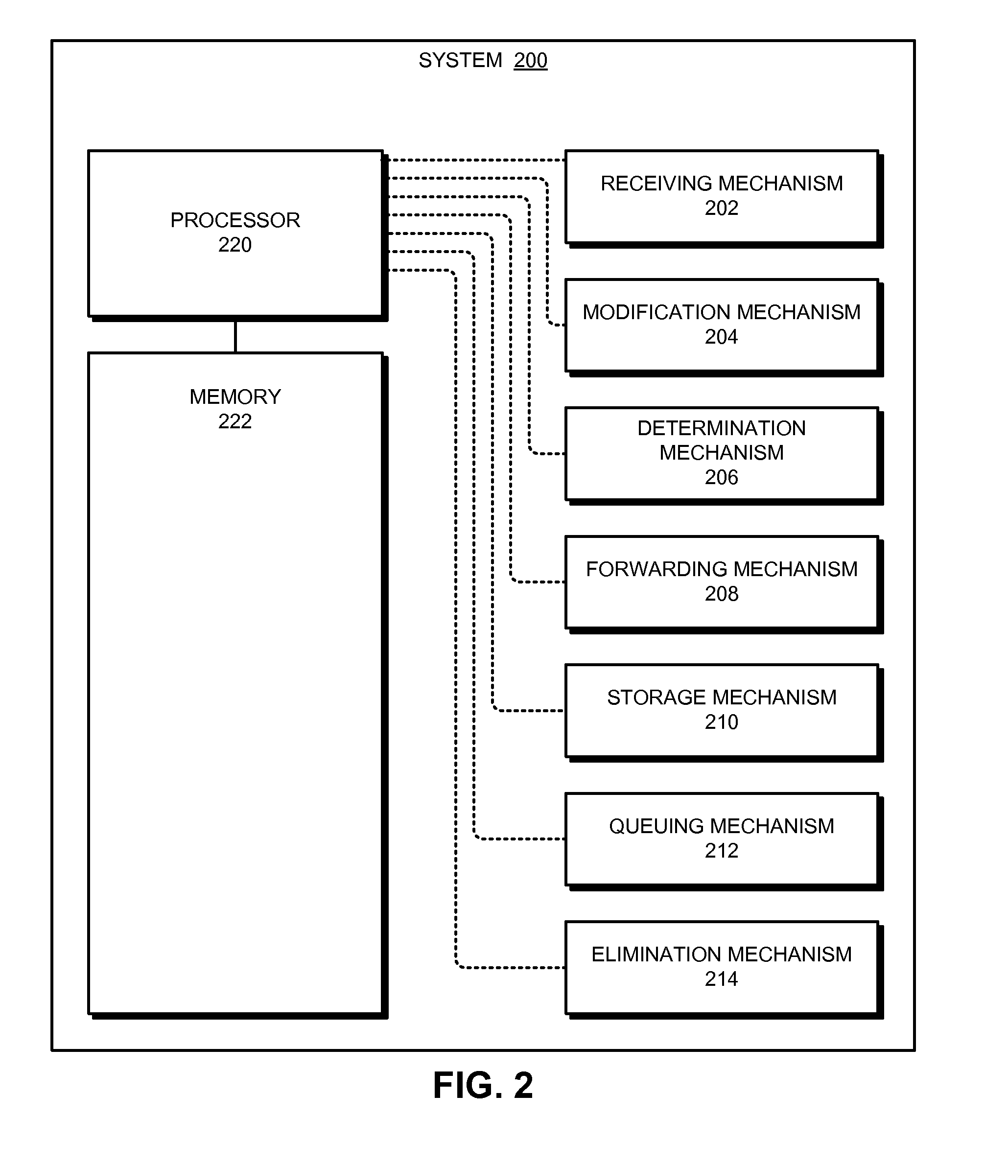 Session management between a web application and a CRM system